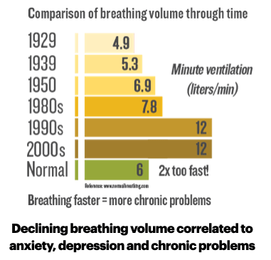 Breathing Volumes