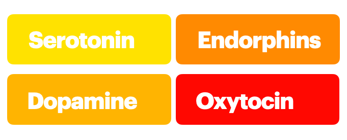 Chemicals Released During Headstart